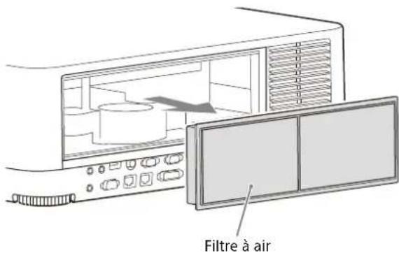 SONY VPLFHZ80 - Remarque - 3