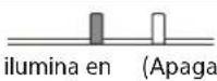 SONY VPLFHZ80 - Indicadores - 4