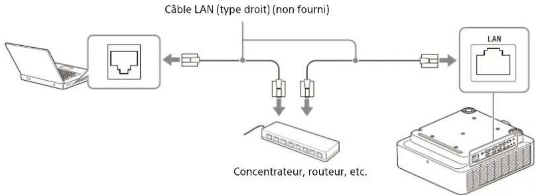 SONY VPLFHZ80 - Utilisation d'une borne LAN - 1