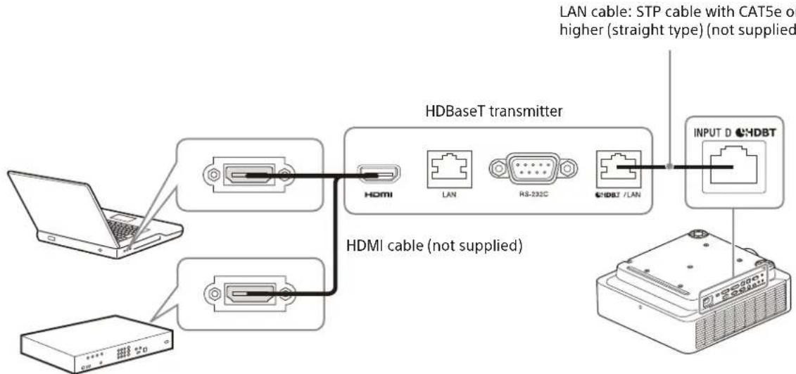 SONY VPLFHZ80 - Connecting to a computer/video device - 1