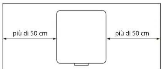SONY VPLFHZ80 - Informazioni sull'installazione - 1