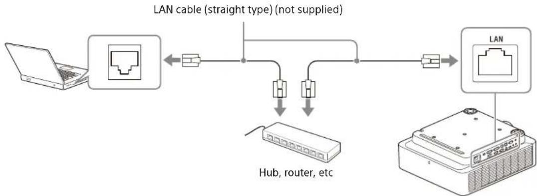 SONY VPLFHZ80 - Using a LAN terminal - 1
