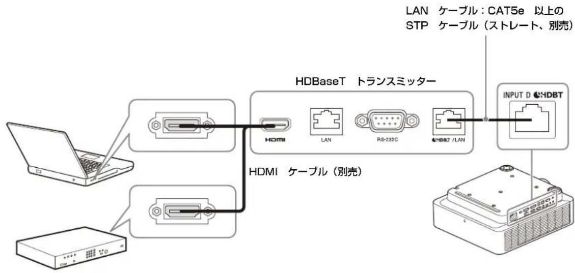 SONY VPLFHZ80 - コンピューター、ビデオ機器との接続 - 1