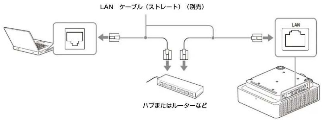 SONY VPLFHZ80 - LAN 端子の使用 - 1