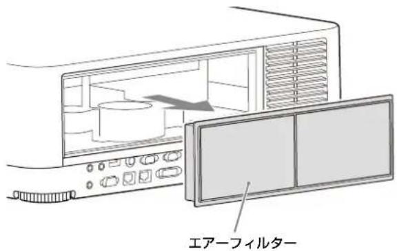 SONY VPLFHZ80 - ご注意 - 3