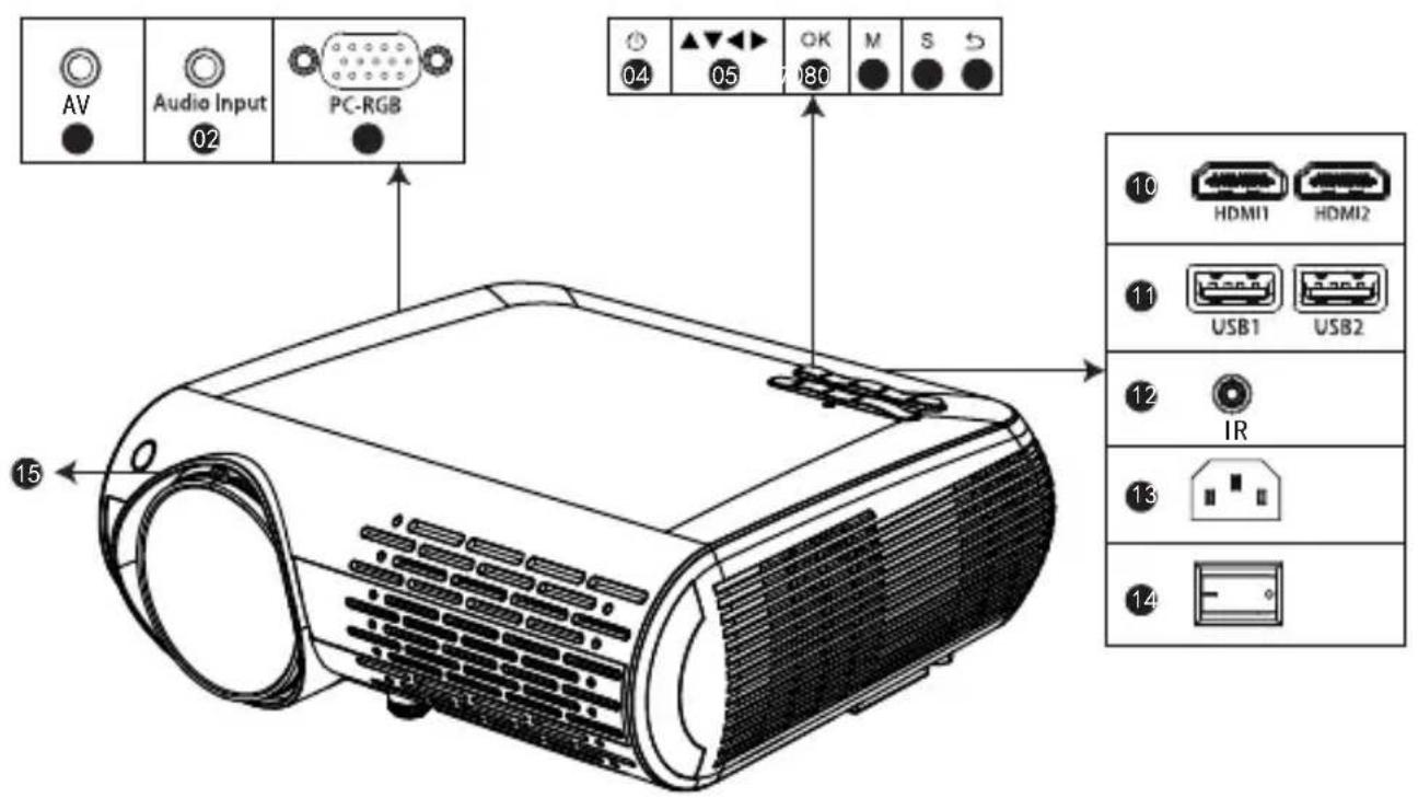 Yaber Y30 - Product description - 1