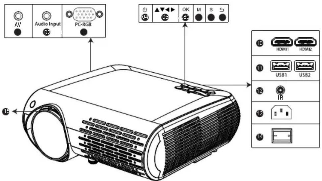 Yaber Y30 - Descrizione del prodotto - 1