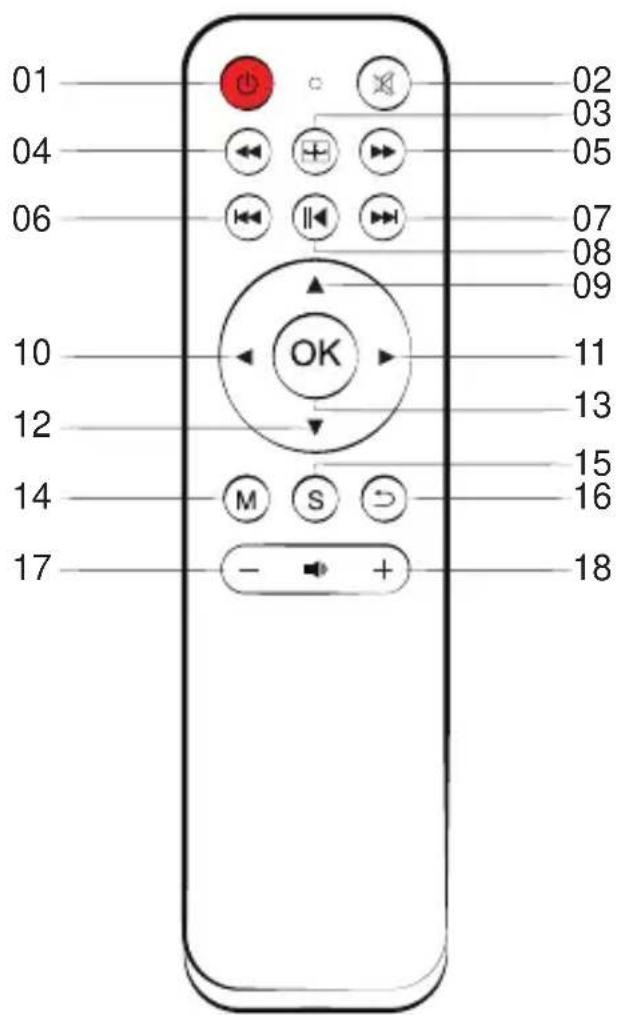 Yaber Y30 - Telecomando - 1