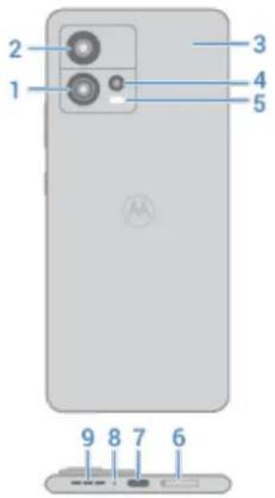 MOTOROLA Edge 30 Fusion - Scheme du matériel - 2