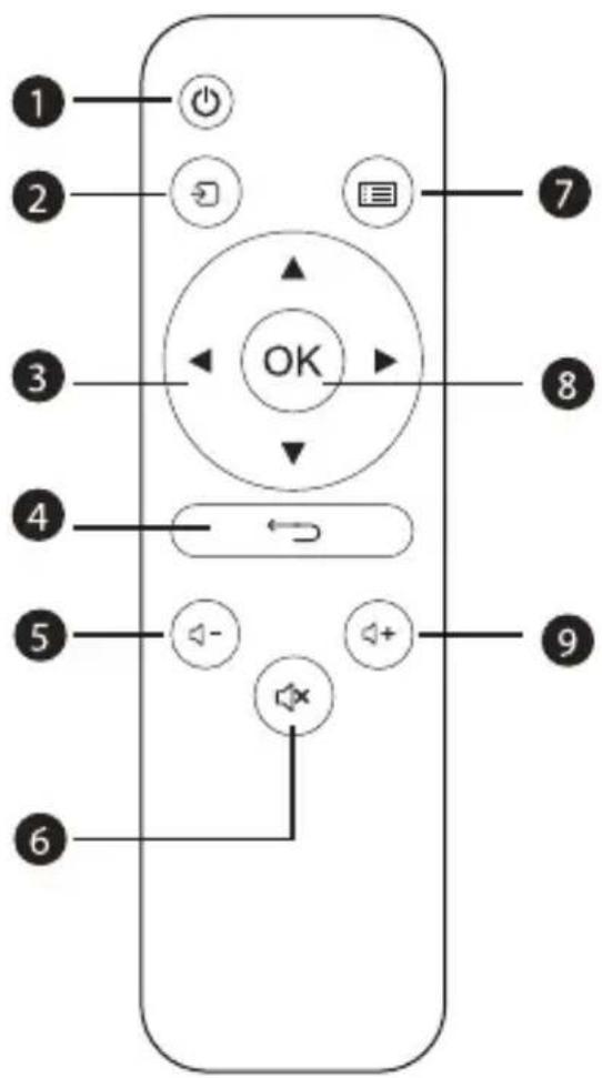 Yaber Pro V8 - Übersicht der Beameren - 2