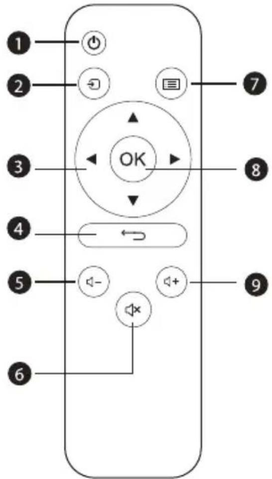 Yaber Pro V8 - Resumen del Remoto Control - 1