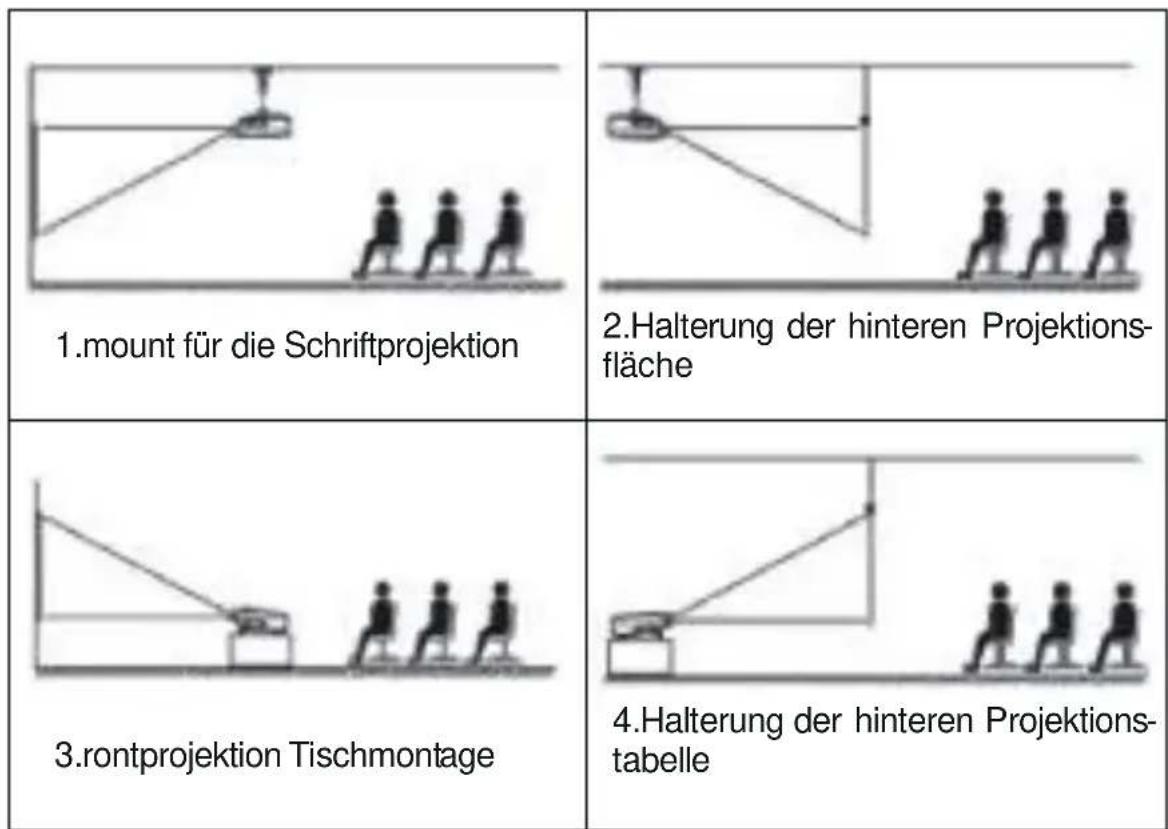 Yaber Pro V8 - 1.Die Installationsmethode - 1