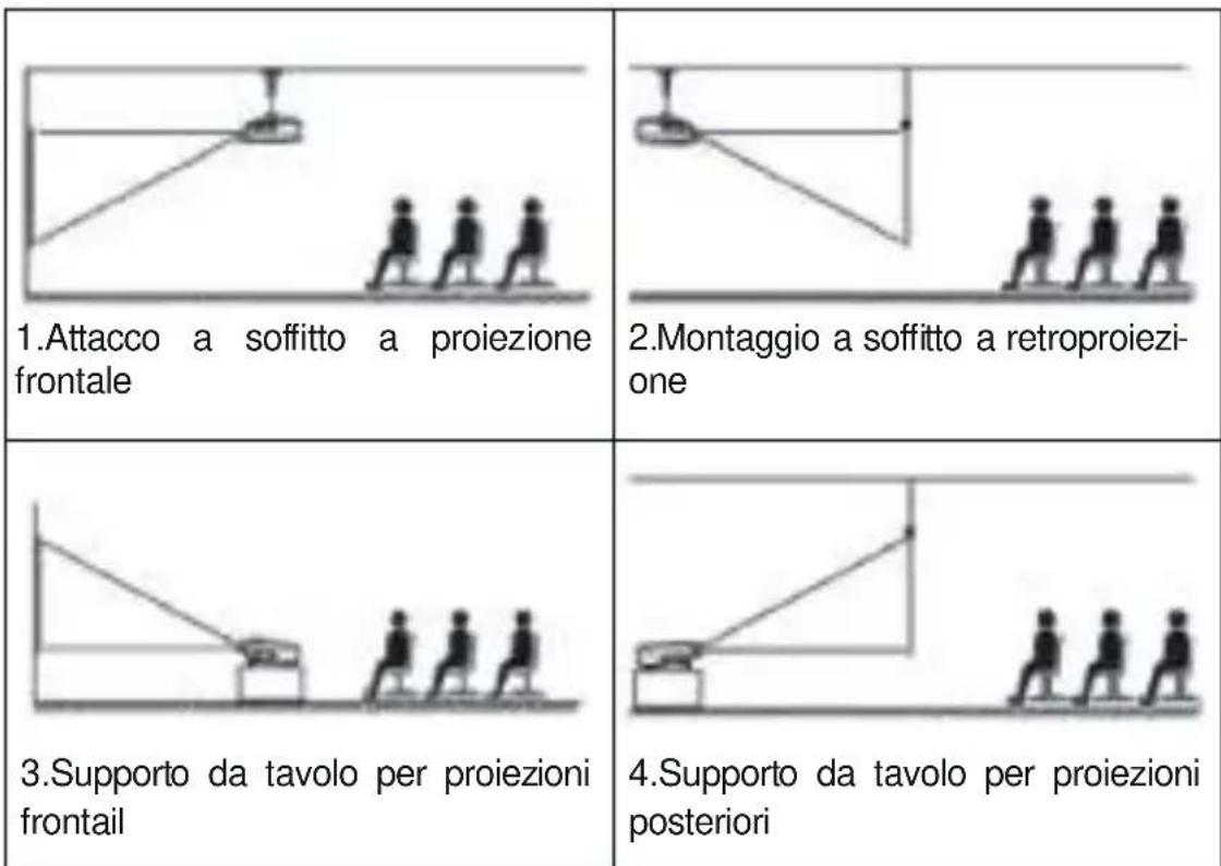 Yaber Pro V8 - Metodo di installazione - 1