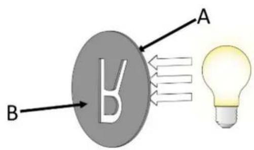 Derksen PHOS 85 move - Einsetzen / Wechseln des Projekti- onsmotivs (Gobos) - 5