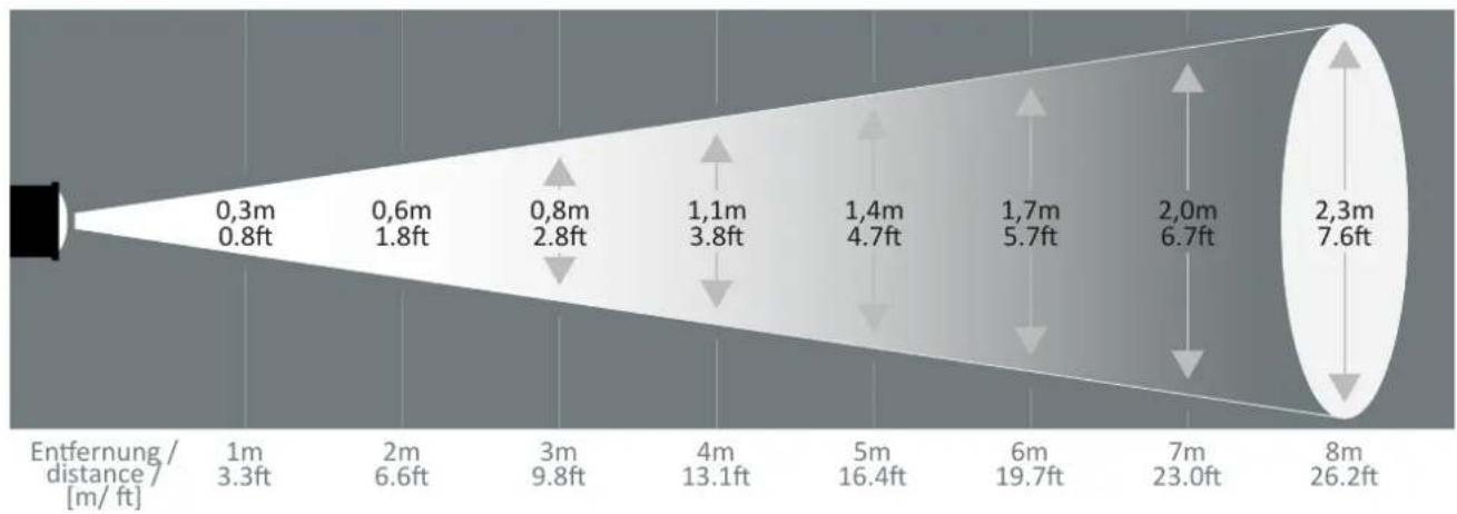 Derksen PHOS 25 indoor - Généralités - 4