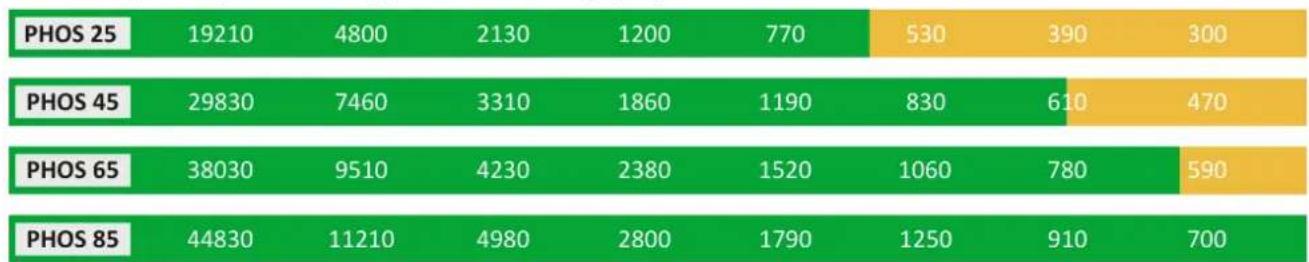 Derksen PHOS 25 indoor - Généralités - 3