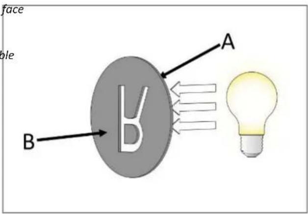 Derksen PHOS 15 LT - Insertion/remplacement de gobos - 3