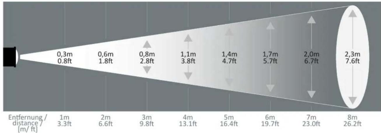Derksen PHOS 25 downlight - Généralités - 4