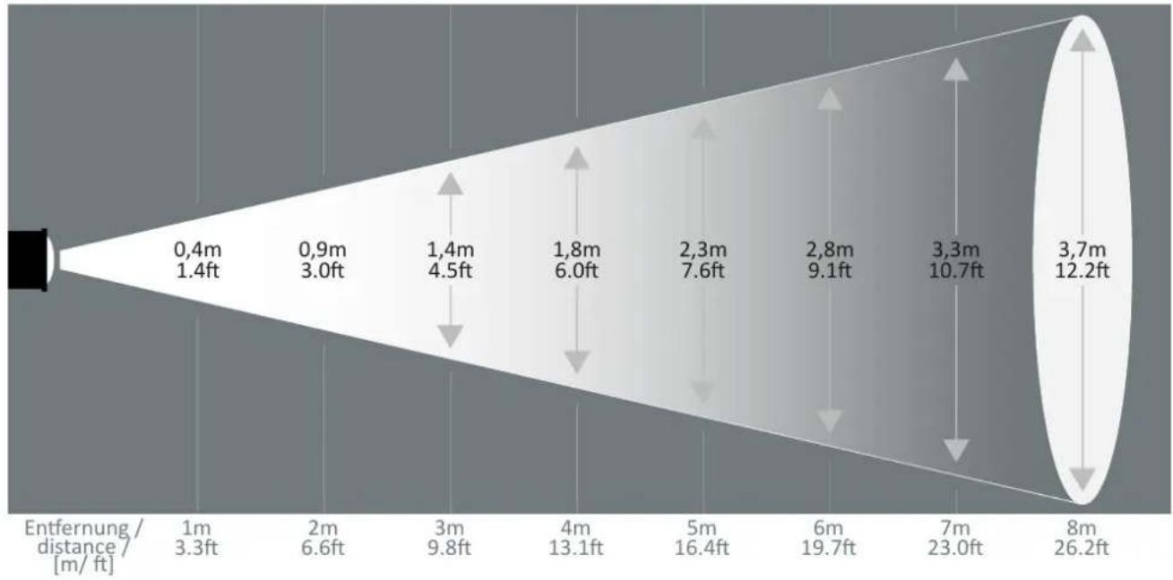 Derksen PHOS 25 downlight - Généralités - 8