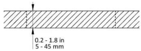Derksen PHOS 25 downlight - Généralités - 2
