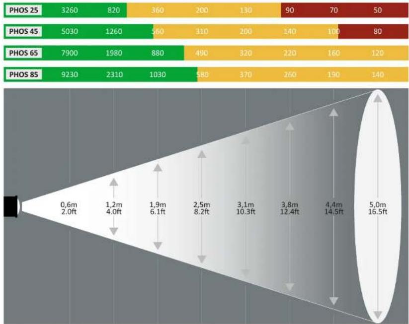 Derksen PHOS 25 downlight - Généralités - 10