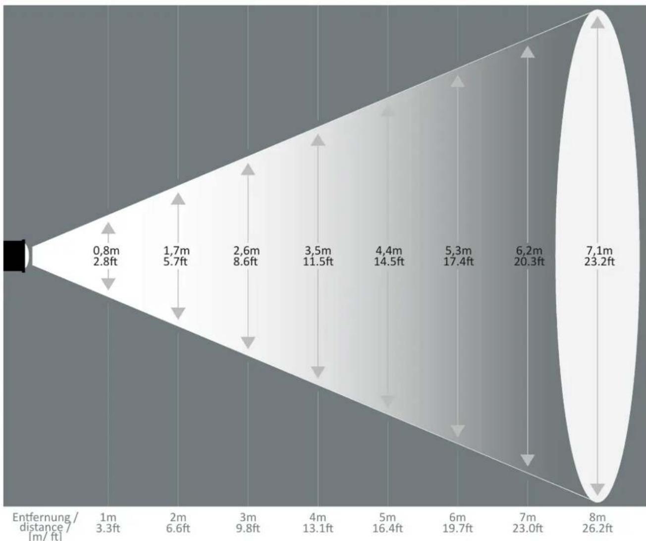 Derksen PHOS 25 downlight - Généralités - 11