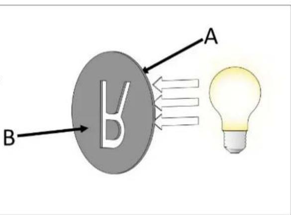 Derksen PHOS 25 downlight - Insertion/remplacement de gobos - 3