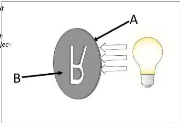 Derksen PHOS 45 downlight - Configuration et utilisation du projecteur - 7