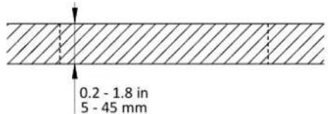 Derksen PHOS 45 downlight - Généralités - 2