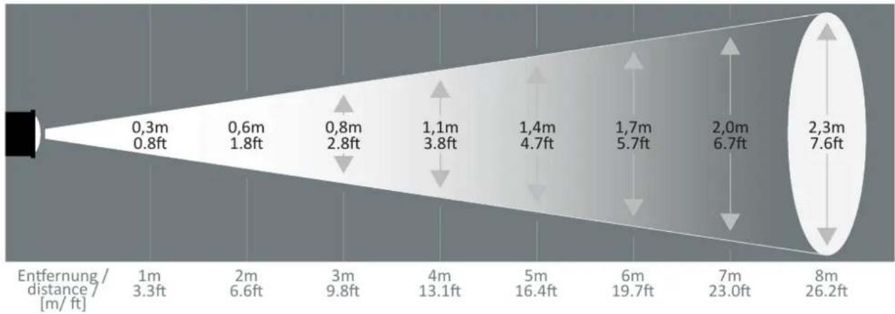 Derksen PHOS 65 downlight - Généralités - 4
