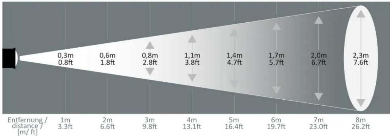 Derksen PHOS 65 LT - Généralités - 4