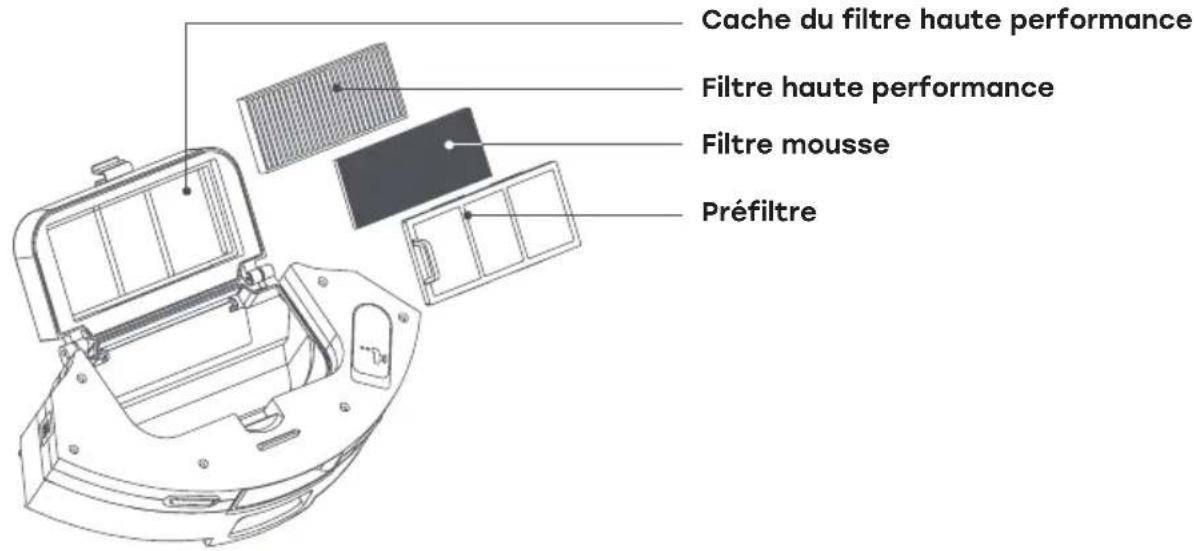 ZACO A10 - Entretien du réservoir à poussière - 1