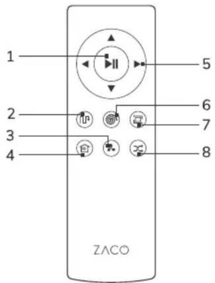 ZACO V85 - Fonctionnement de la télécommande - 1