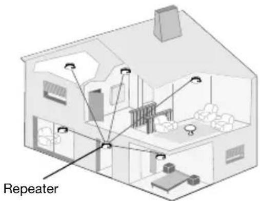 HAGER TG511A - Zurücksetzen auf Werkseinstellung - 2