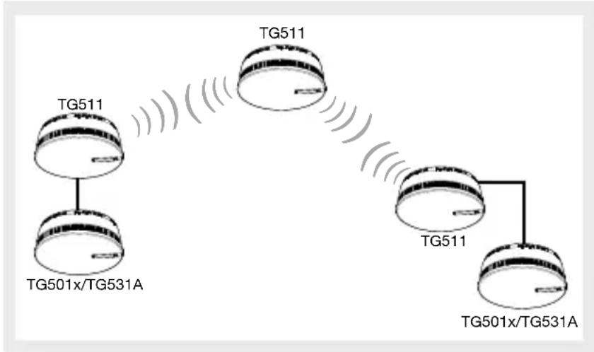 HAGER TG511A - Montagevoorbeeld voor Interlink-toepassing - 1
