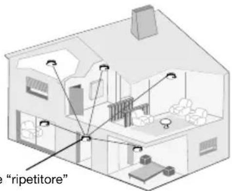 HAGER TG511A - Reset (ritorno alla configurazione di fabbrica) - 2