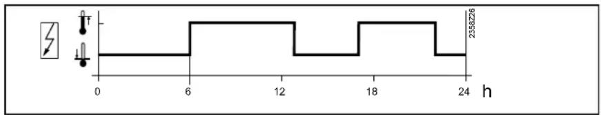 Elco Thision S PLUS - Programma orario 4/ACS - 1