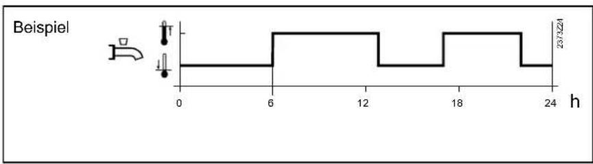 Elco Thision S PLUS - Zeitprogramm 4/TWW - 1