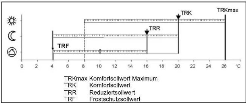 Elco Thision S PLUS - Kennlinie-Steilheit - 1