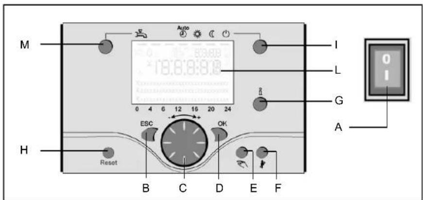 Elco Thision S PLUS - Funzioni - 1
