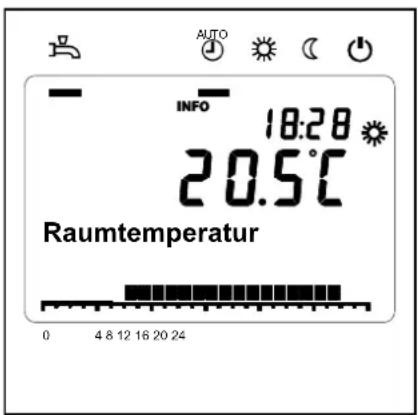 AUTO INFO 18:20 20.5°C Raumtemperatur 0 4 8 12 16 20 24