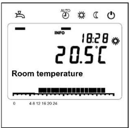 AUTO INFO 18:20 20.5°C Room temperature 0 4 8 12 16 20 24