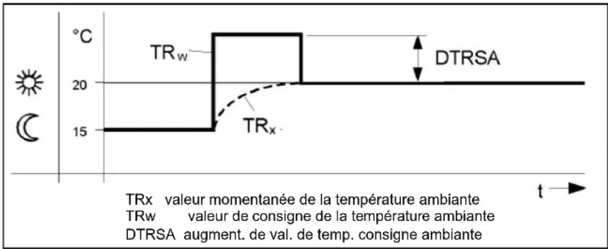 Elco Thision S PLUS - Montée rapide en température - 1