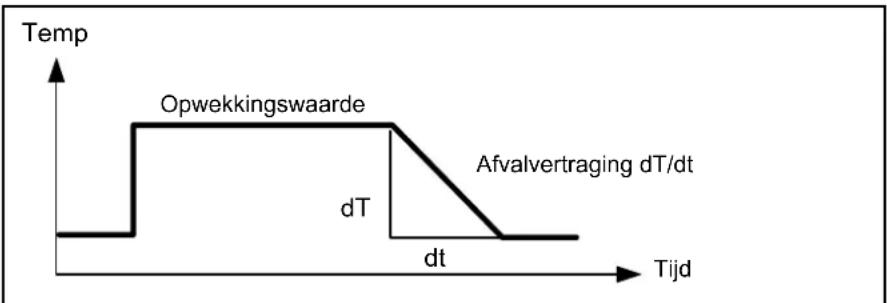 Elco Thision S PLUS - Centrale leiding van de gewenste waarde - 1