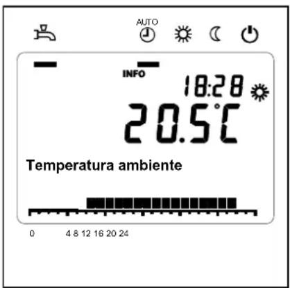 AUTO INFO 18:28 20.5°C Temperatura ambiente 0 4 8 12 16 20 24
