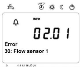 INFO 02.01 Error 30: Flow sensor 1