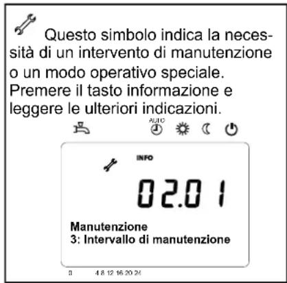Questo simbolo indica la necessità di un intervento di manutenzione o un modo operativo speciale. Premere il tasto informazione e leggere le ulteriori indicazioni. INFO 02.01 Manutenzione 3: Intervallo di manutenzione