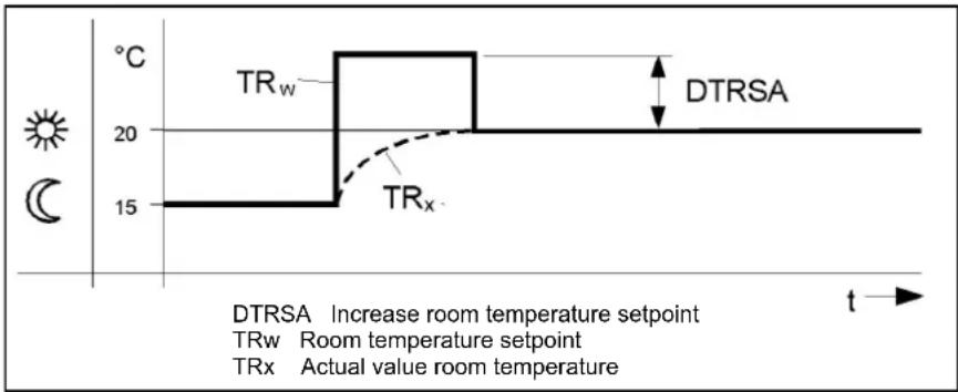 Elco Thision S PLUS - Boost heating - 1