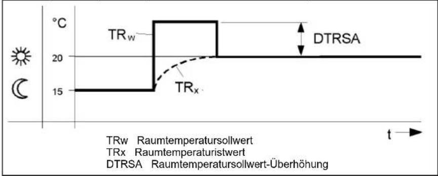 Elco Thision S PLUS - Schnellabsenkung - 2