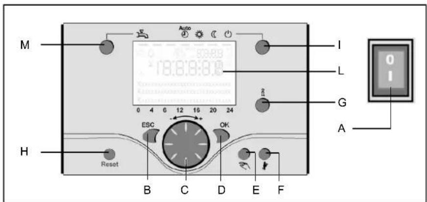 Elco Thision S PLUS - Functions - 1